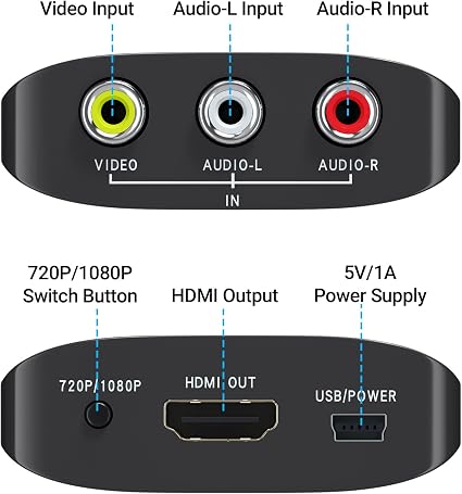 RCA to HDMI Converter, AV to HDMI Converter