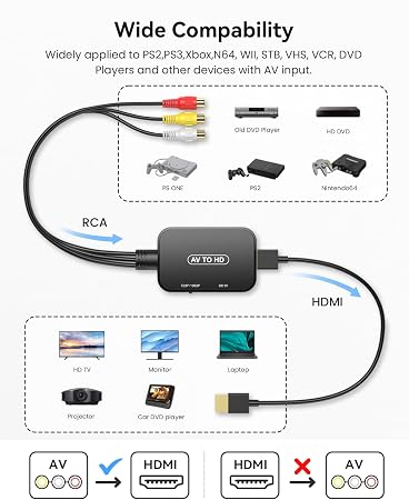 RCA to HDMI Adapter,Viagkiki AV Converter