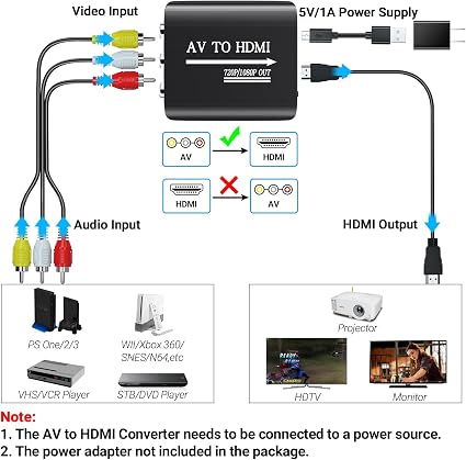 RCA to HDMI Converter, AV to HDMI Converter