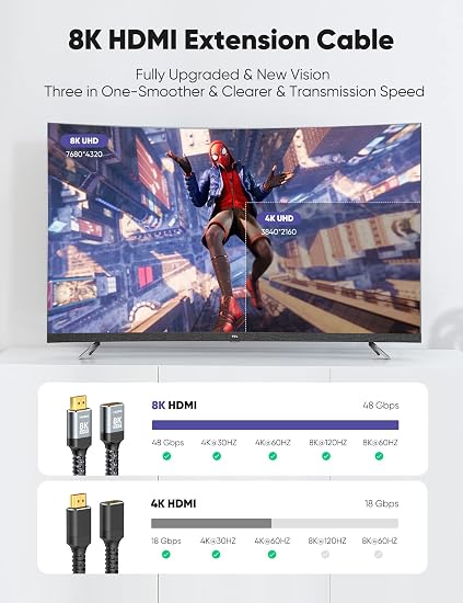 8K 4K HDMI Extender, HDMI Extension Cable 2.1 4K@30Hz/ 60Hz/ 120Hz