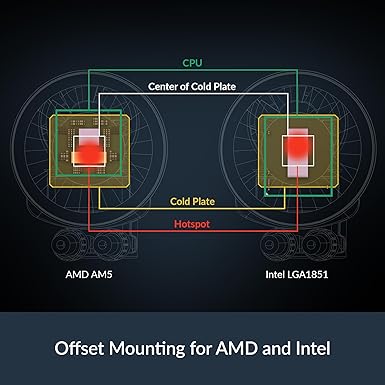Liquid Freezer III Pro 360 A-RGB (White)