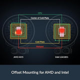 Liquid Freezer III Pro 360 - AIO CPU Cooler