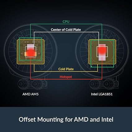 Liquid Freezer III Pro 360 - AIO CPU Cooler