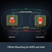 Liquid Freezer III Pro 360 - AIO CPU Cooler