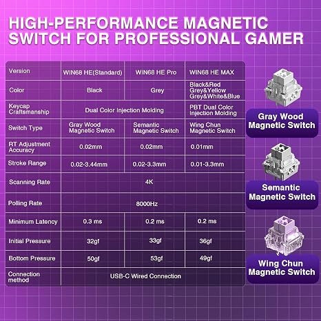 Mechanical Gaming Keyboard 60%, Hall Effect Magnetic Switch